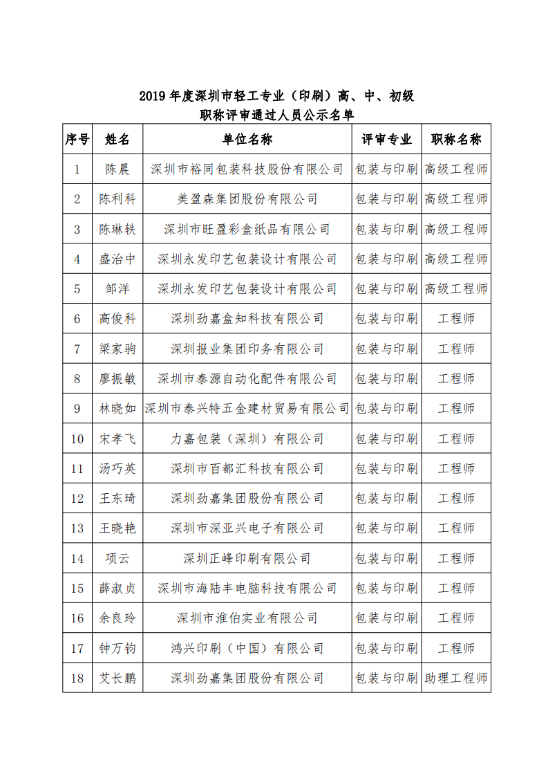 深圳市轻工专业高、中、初级职称2019年度轻工专业（印刷）评审委员会通过人员公示